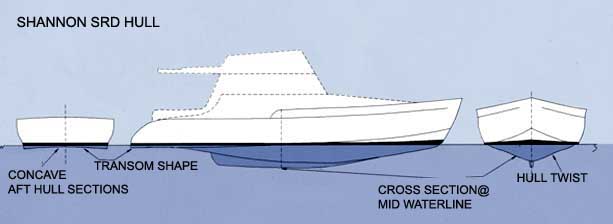 Srd Is A Better Hull Shape Fast Fuel Efficient Stable